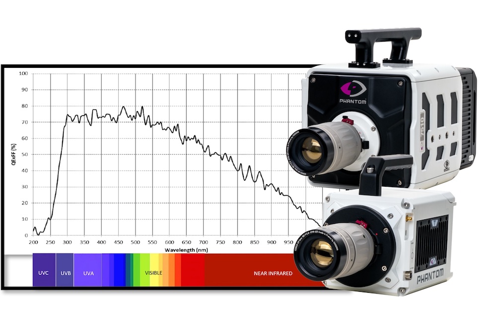 HighSpeed Cameras for the UV Light Spectrum Are Now Available